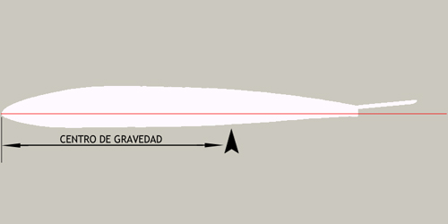 centro de gravedad